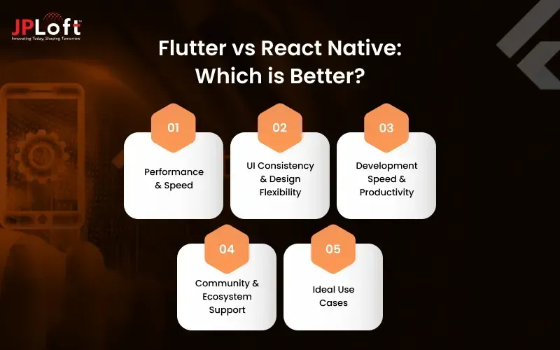 Flutter vs React Native_ Which is Better